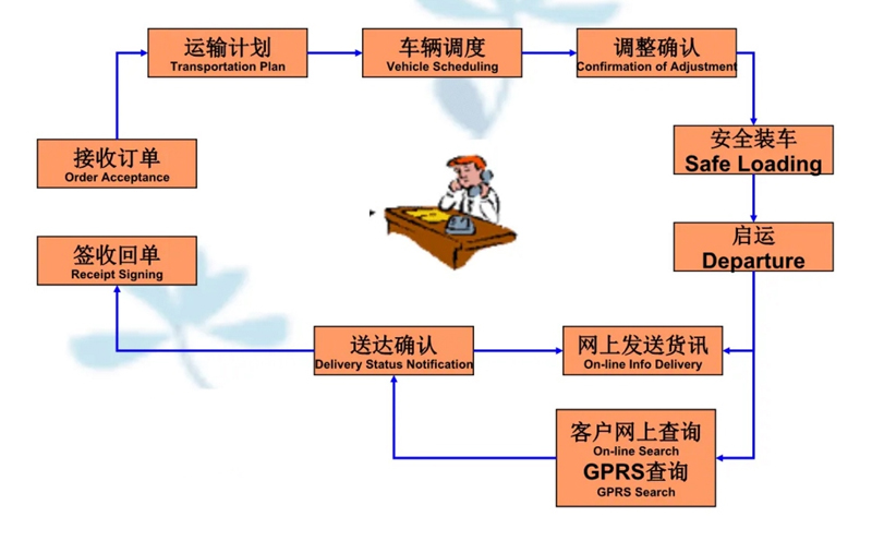 苏州到南安搬家公司-苏州到南安长途搬家公司